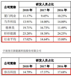 容百科技 扣非利潤下滑之下，200億市值如何支撐地坪材料業(yè)務(wù)的研發(fā)與購銷？