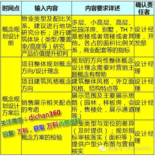 萬(wàn)科產(chǎn)品設(shè)計(jì)“葵花寶典” 以深度洞察引領(lǐng)市場(chǎng)需求的市場(chǎng)營(yíng)銷(xiāo)策劃