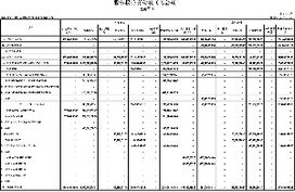 廈門(mén)國(guó)貿(mào)集團(tuán)股份2007年度市場(chǎng)營(yíng)銷(xiāo)策略總結(jié)與展望